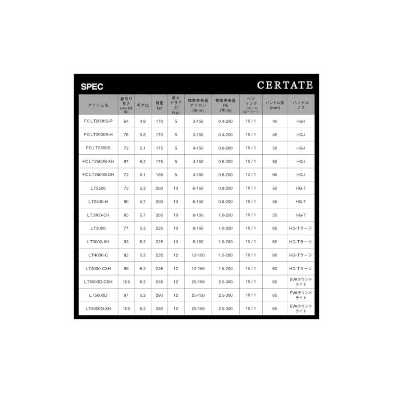 DAIWA スピニングリール