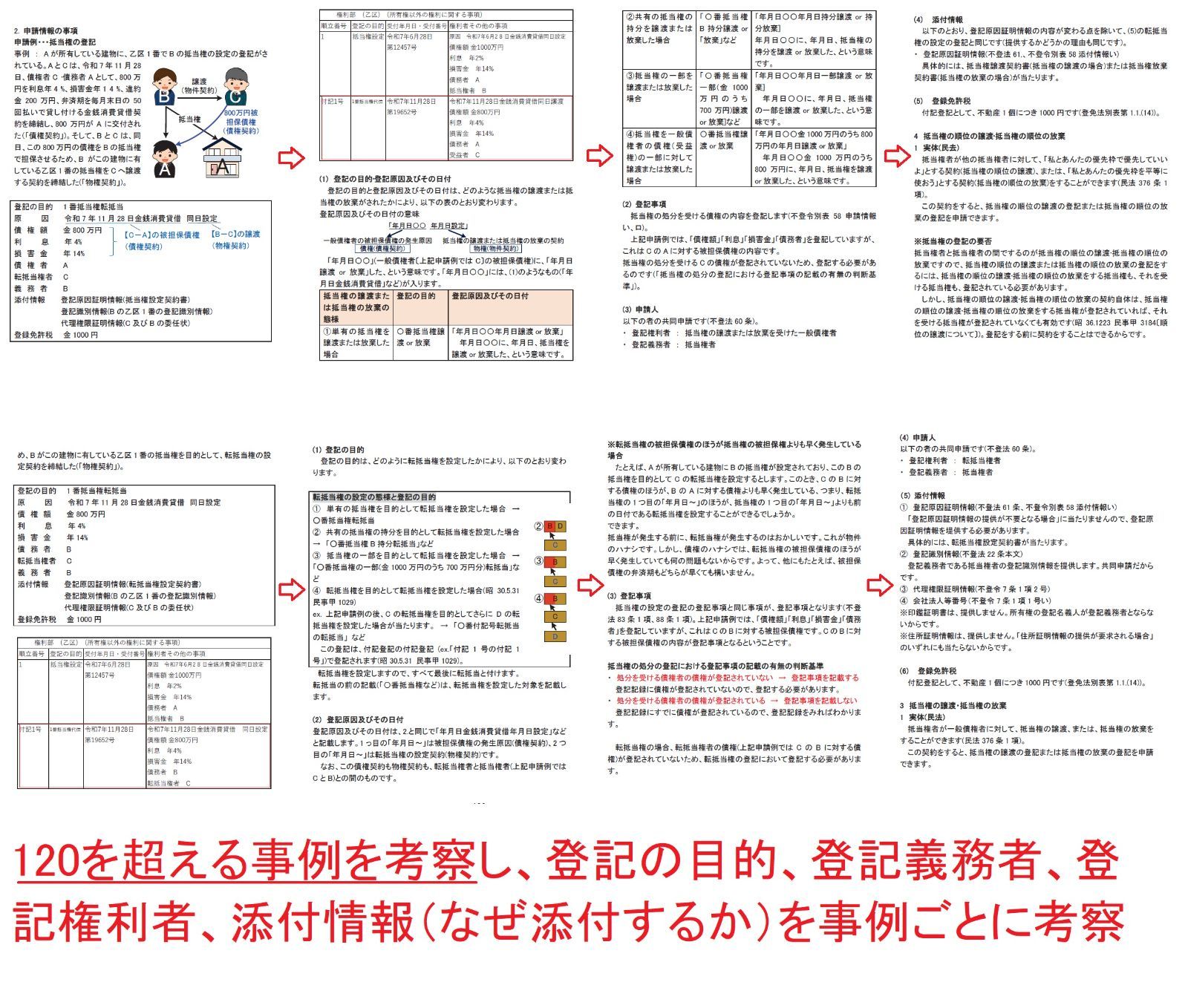 司法書士講座　不動産登記法　DVD講義　2025年・2026年受験用 司法書士講座 不動産登記法 DVD講義 2025年・2026年受験用