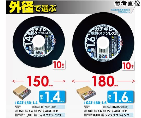 2営業日で発送