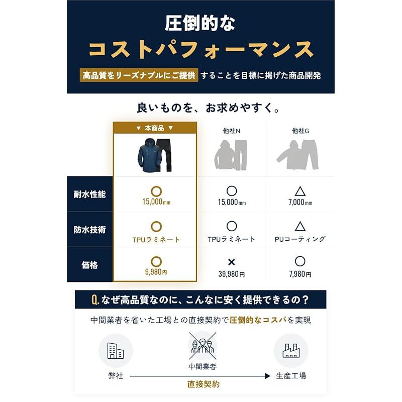 ウェア 通勤
