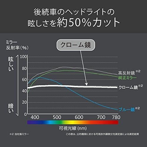 カーメイト 車用