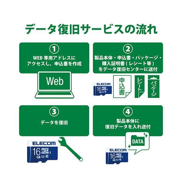 microSDXCカード256GB MF-MS256GU11R