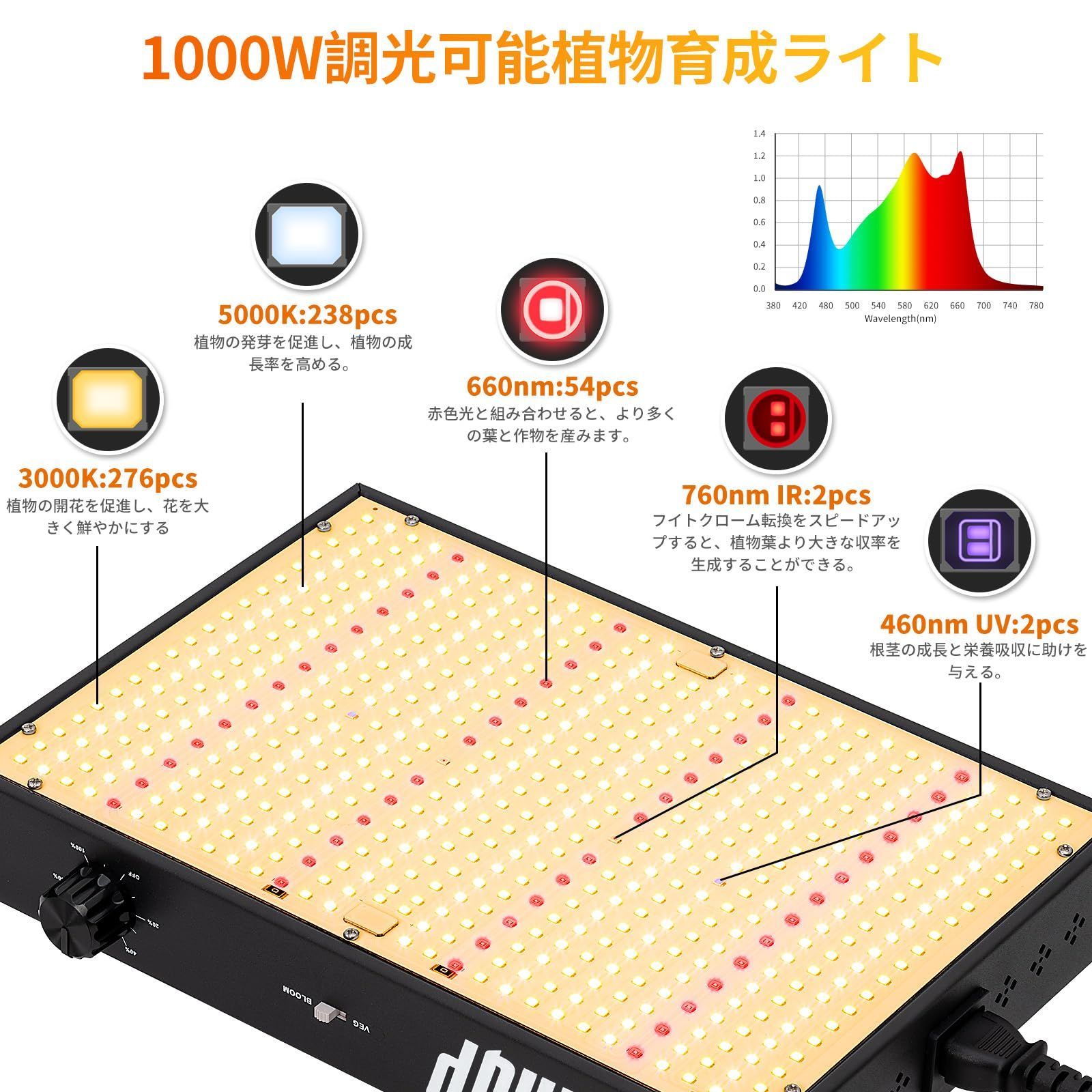 LED植物育成ライト 調光