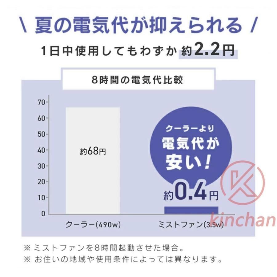 クーラー