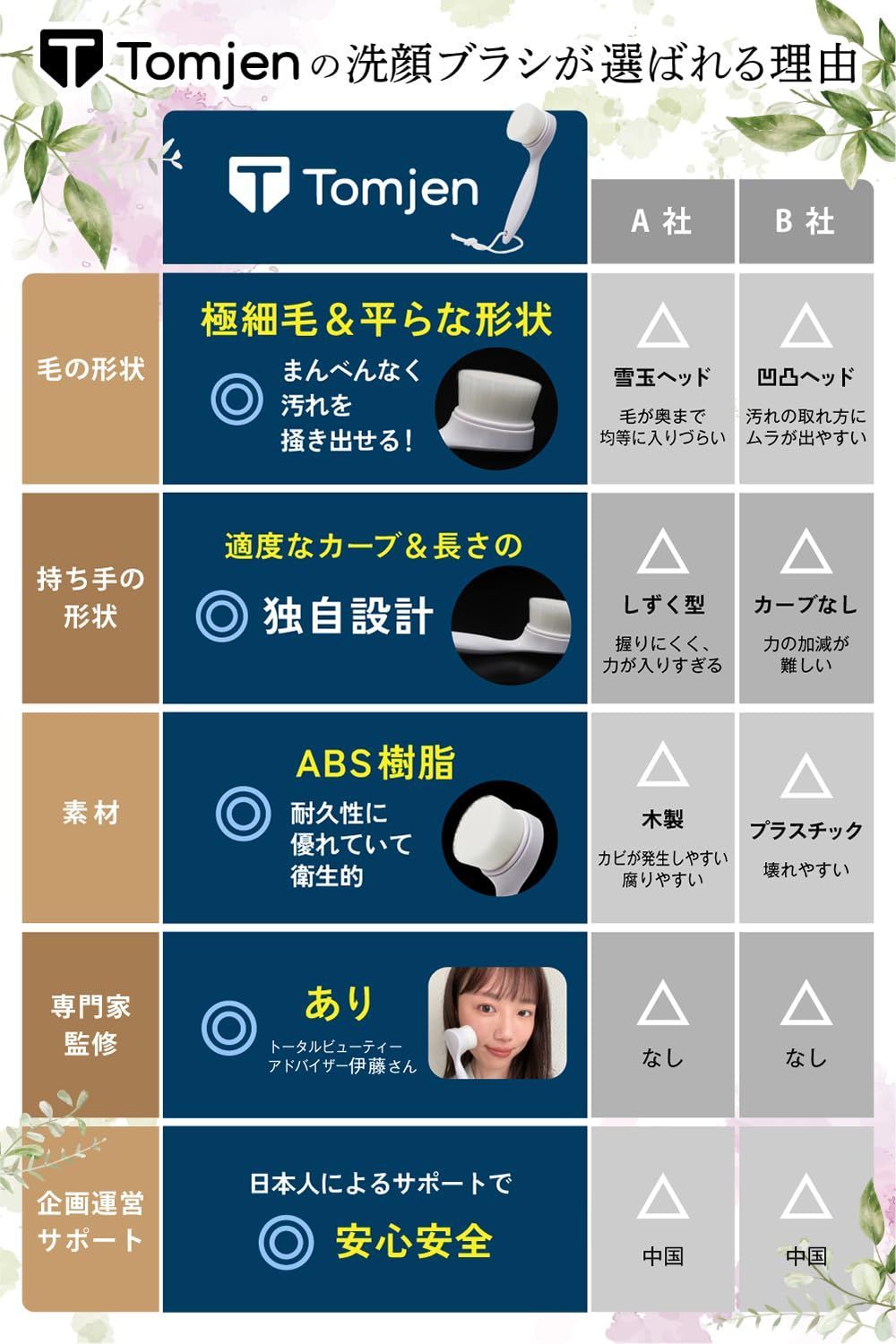 特価セール】洗顔ブラシ 【美容のプロと共同開発】（握りやすく洗い