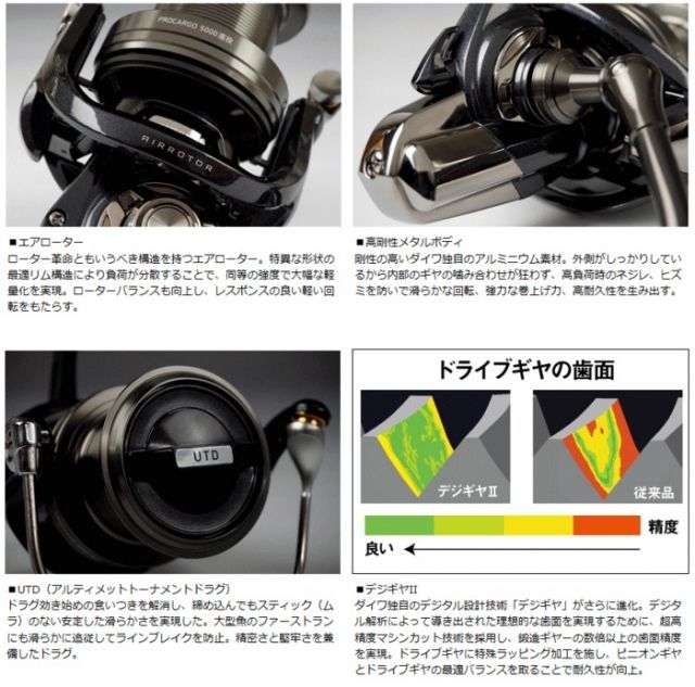 DAIWA PROCARGO 6000 スピニングリール ダイワ プロカーゴ6000遠投