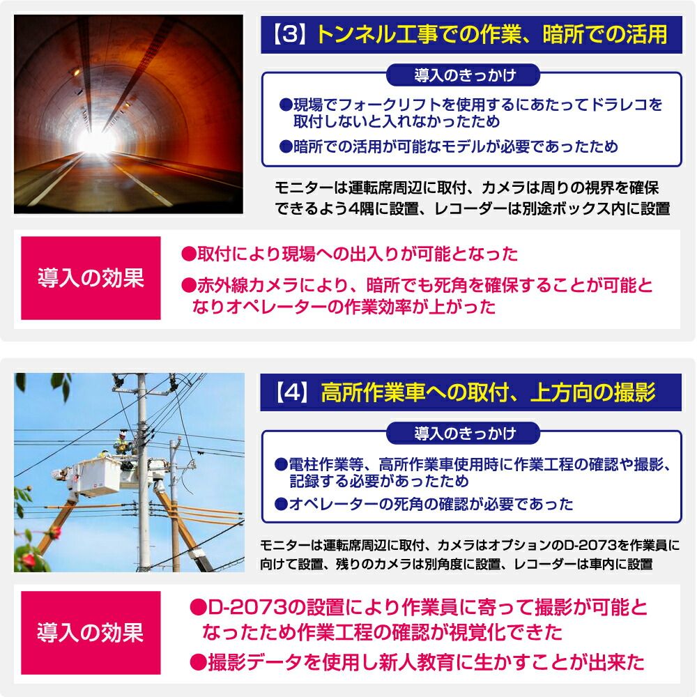 防水 カメラシステム