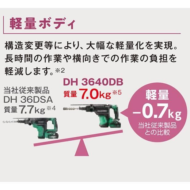 バッテリ2個 充電器