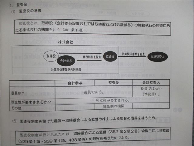 VG02-052 TAC 公認会計士 CPA 企業法 テキスト/問題集1/2 2019年合格目標 計4冊 61R4D