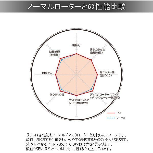 DIXCEL ディクセル ブレーキローター PDタイプ リア MAZDA マツダ MPV