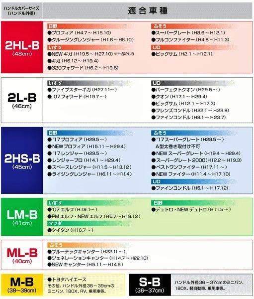 ビニール付き！【金華山極太キルトハンドルカバー 2HS】（マドンナ