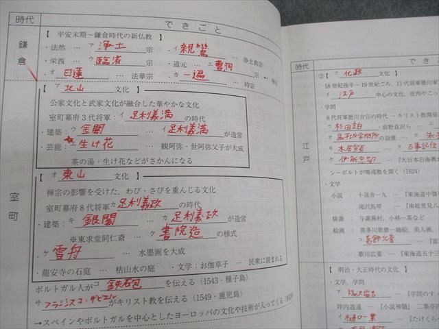 馬渕教室 中3 入試対策講座テキスト 英語/数学/国語/理科/社会