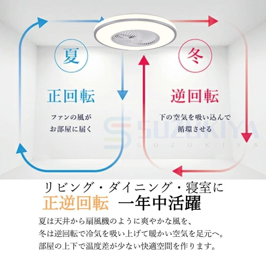 薄型 シーリングライト