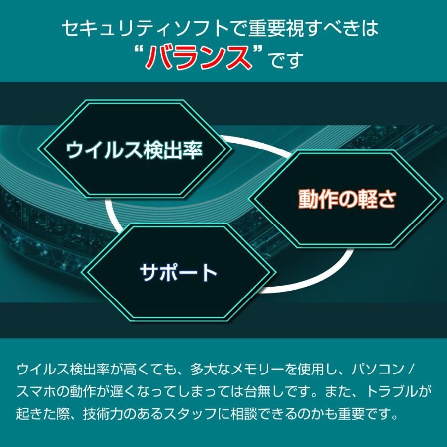 ESET HOME セキュリティ 高品質 エッセンシャル| 5台3年 |カード版