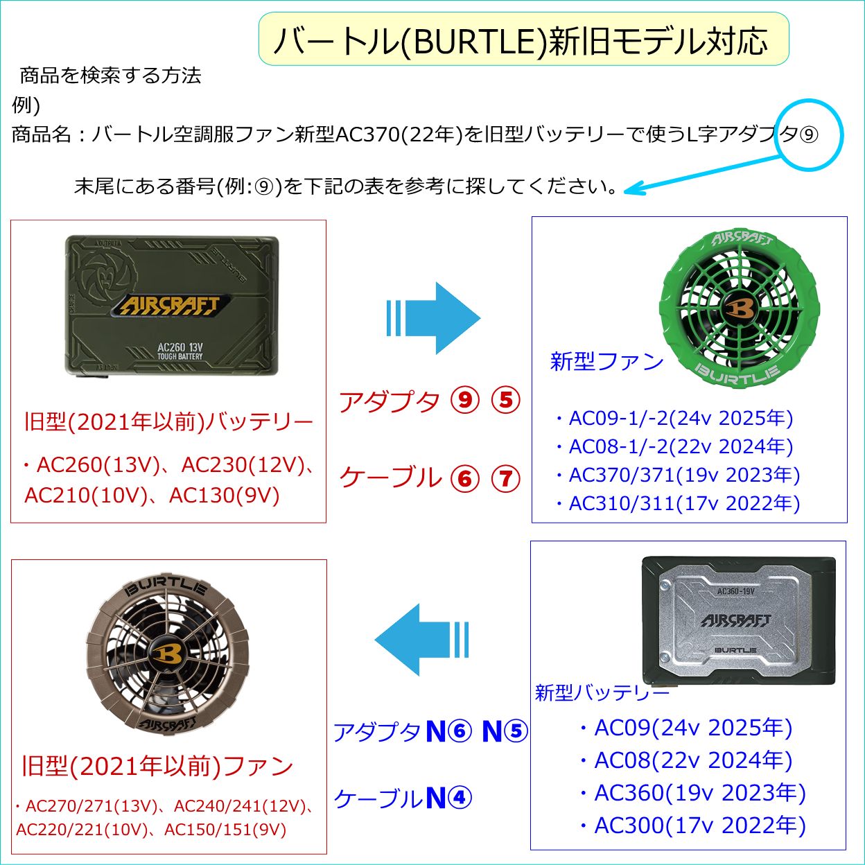 バートル(BURTLE)空調服 バッテリー 新型AC08(22v) AC360(19v) AC300(17v)で旧型ファン AC270 ...