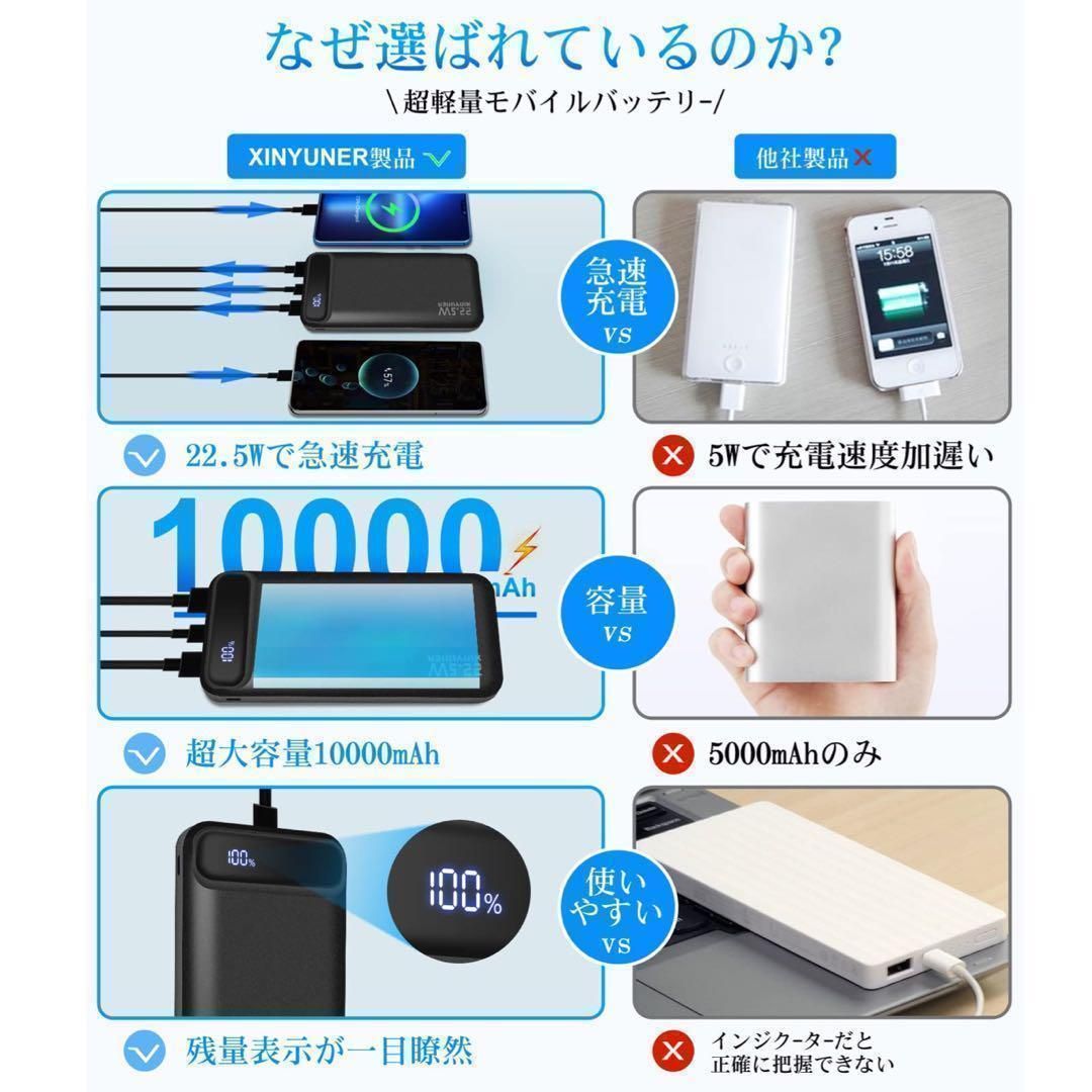 薄型✨モバイルバッテリー ✨大容量 急速充電 10000mAh PSE認証