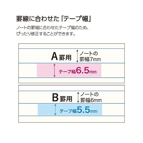 青