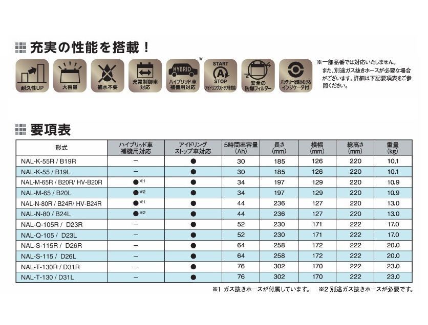 ＮＨＷ１１型用 純正バッテリー