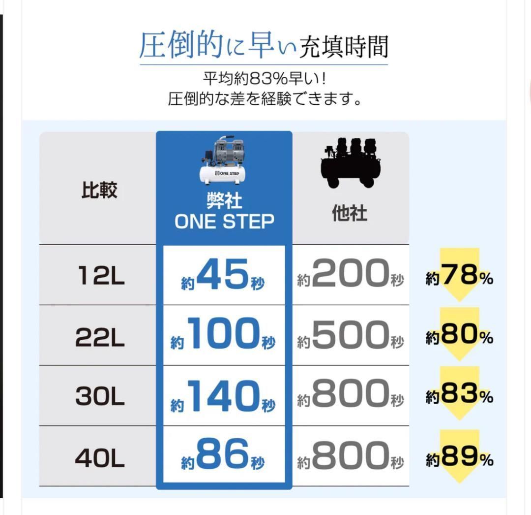 強力モーター
