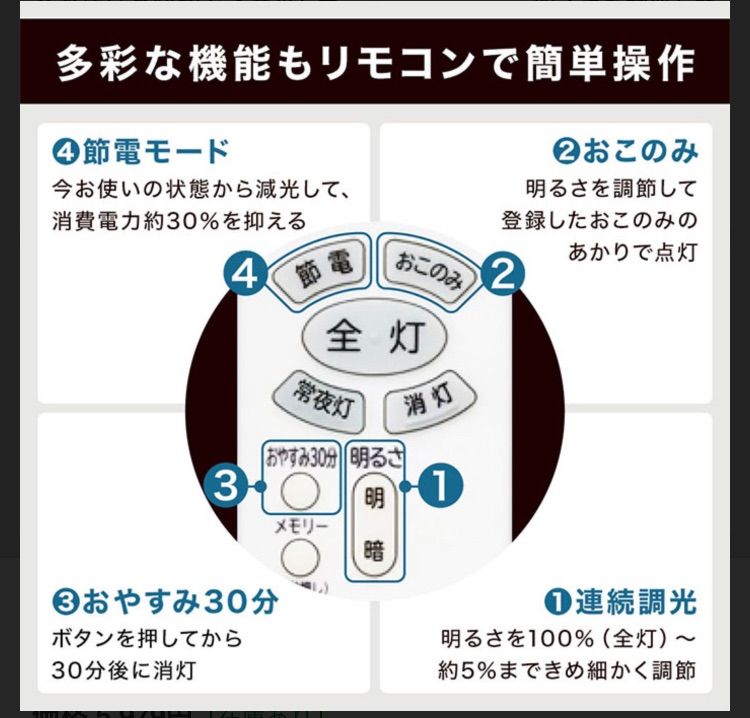 T8859◇〒 HITACHI 照明器具用リモコン送信器（純正・新品）IR-E02A