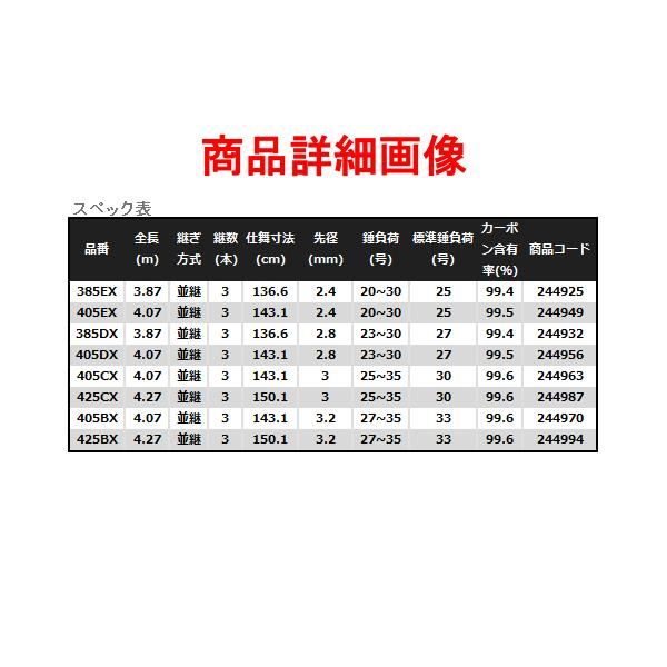 投竿