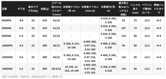スピニングリール