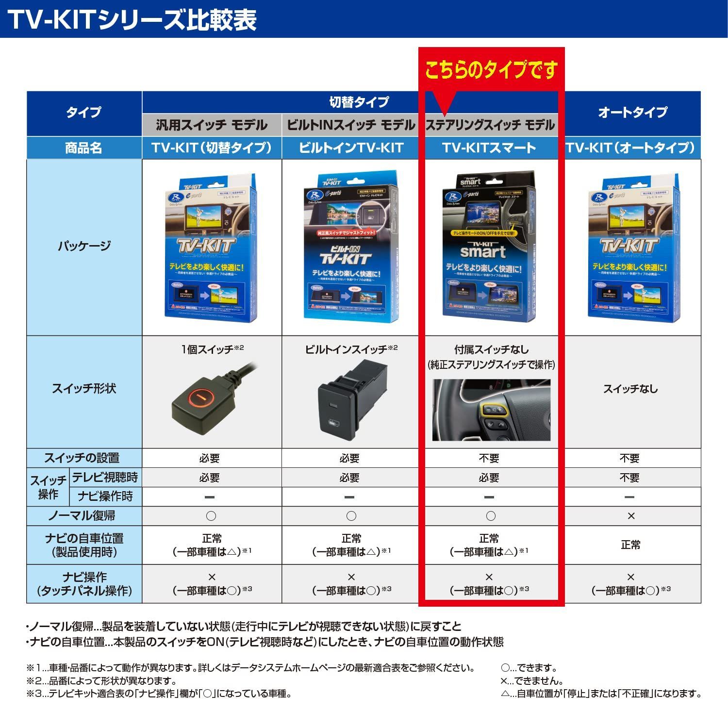 CX-3/CX-5用 UTV414S スマートタイプ Datasystem テレビキット テレビ 