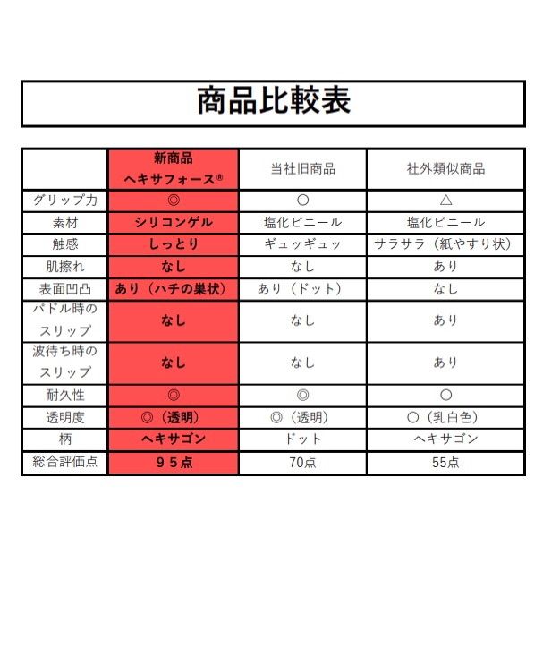 遂に復活！凸凹が吸盤の様なシリコンゲルパッド22枚 クリア