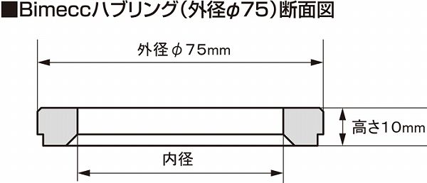 協永産業/KYO-EI ビメック ハブセントリックリング 外径φ75 アルミ製 750-561