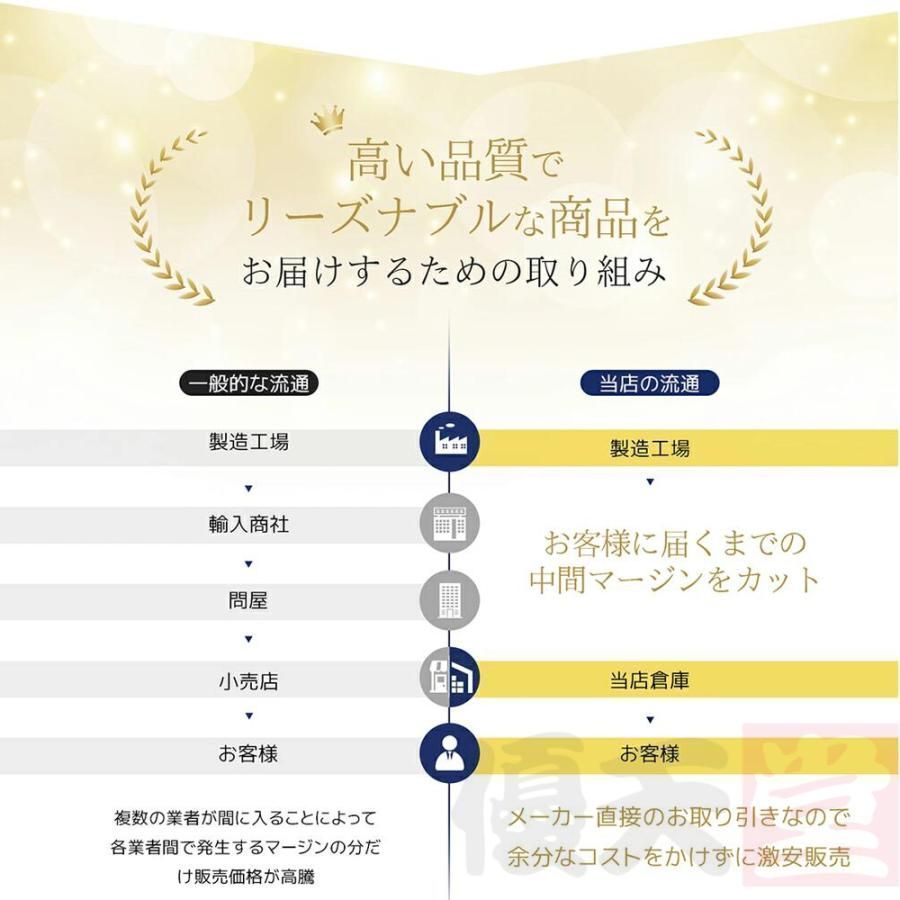 小型 家庭用