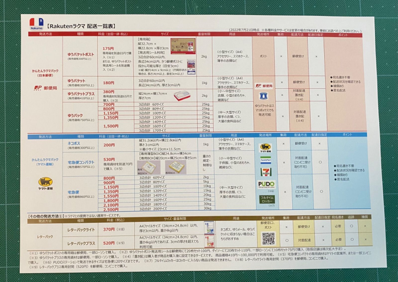 メル28100　おまとめ発送用 メル28100様 リクエスト 2点 まとめ商品 - メルカリ