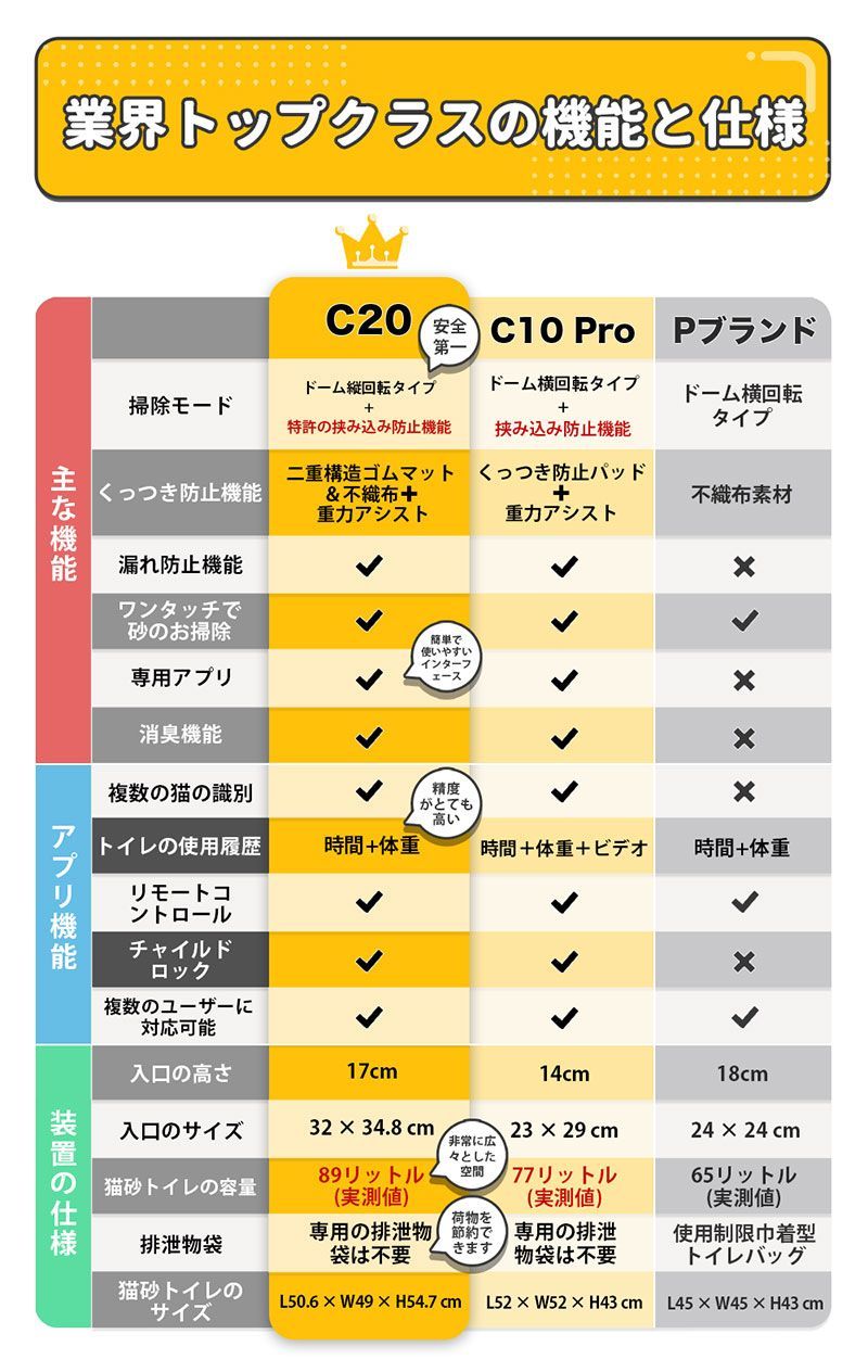 ネコ自動トイレ 超静音