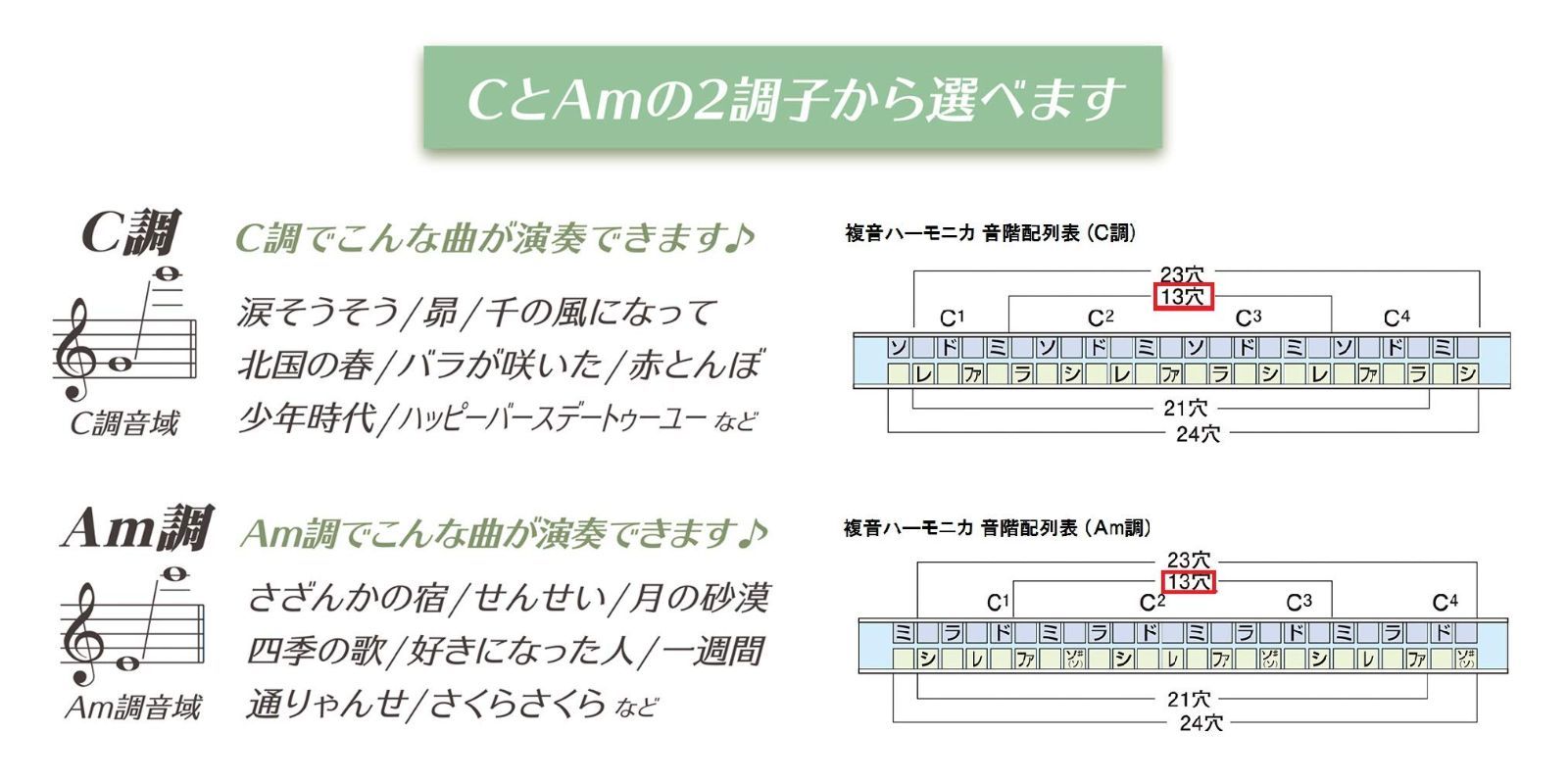 複音ハーモニカ ハミング SU-21 C調 - 器材