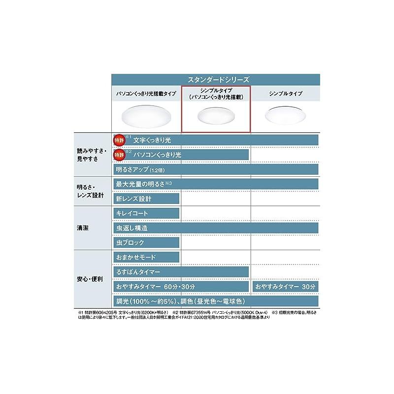 LEDシーリングライト パソコンくっきり光
