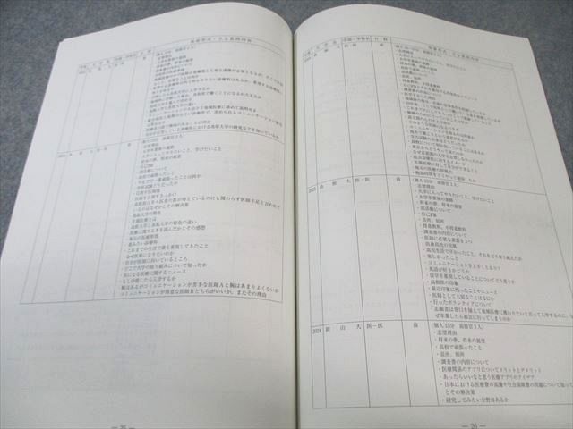 河合塾 小論文 医学科面接対策講座 状態良品 2024 直前 004s0C