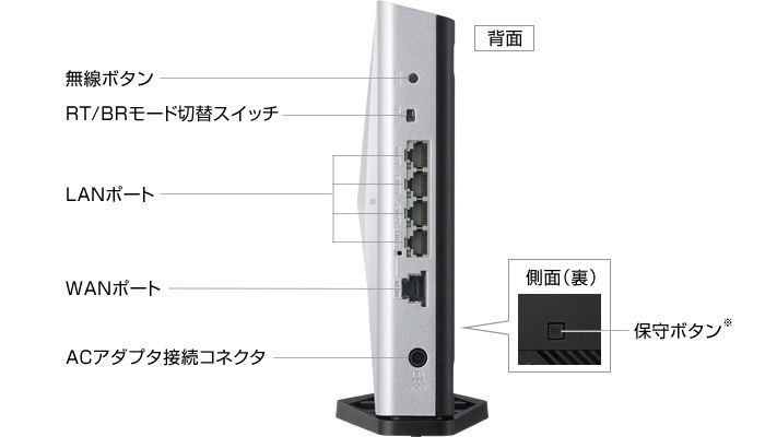 室外 【即購入OK!!】NEC PA-WX6000HP wifiルーター テレワーク - 通販