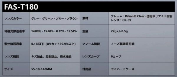  FAS 偏光サングラス FAS-T 180-BLBK-JP その他 リール