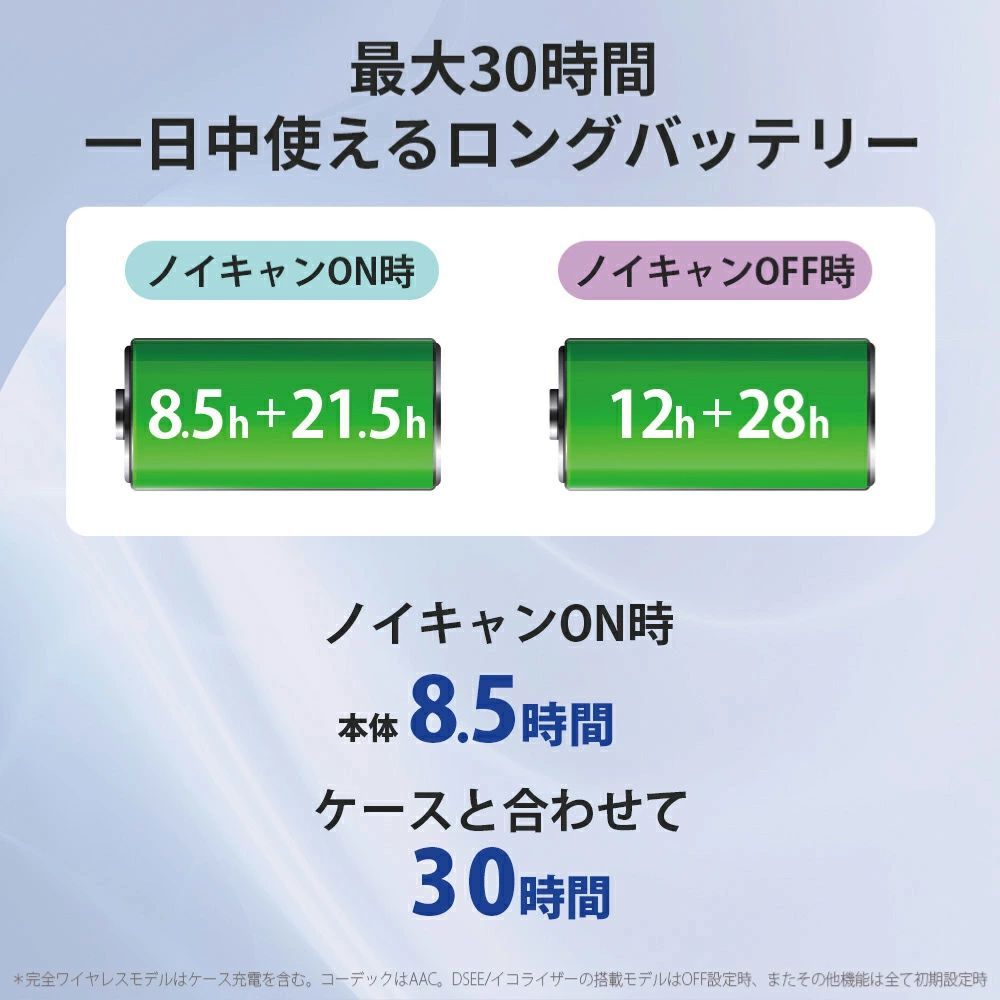高性能ノイズキャンセリング