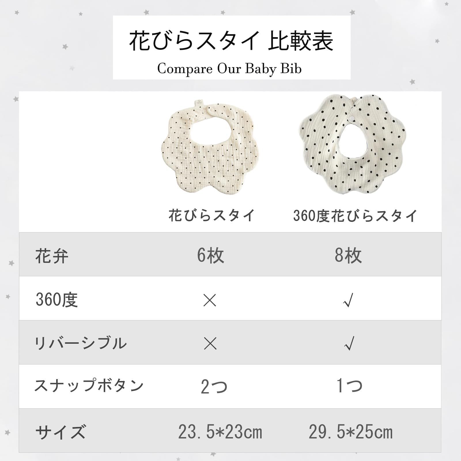  数量 GoUseGo ベビー スタイ セット 両面使える 6重ガーゼ 赤ちゃん 360度スタイ 花びら 女の子 男の子 よだれかけ おしゃれ 新生児 無地 お食事スタイ ベビーギフト 出産祝い その他 授乳 食事