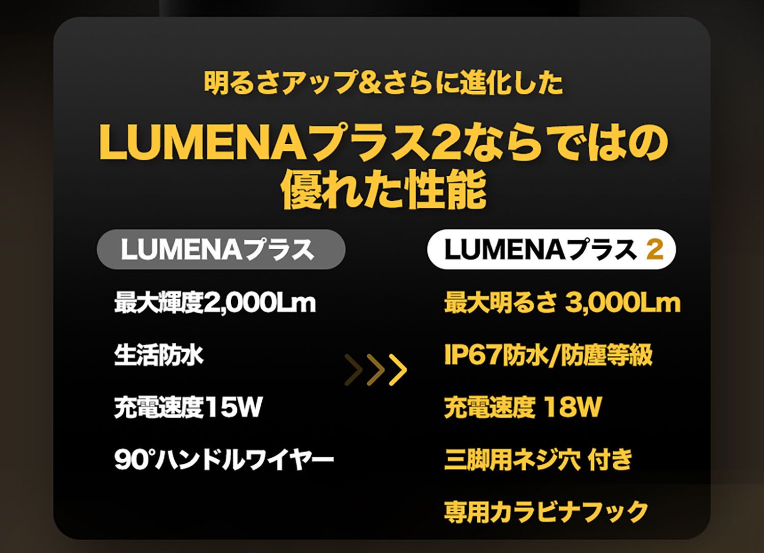 ルーメナー LUMENA アウトドア LUMENA プラス 2 ブラック LUMENAP2BK ブラック