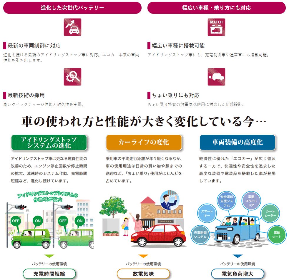 ジーエスユアサ 国産車バッテリー