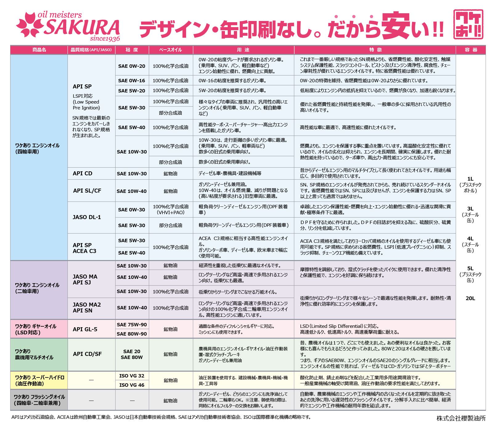 サクラSP5W30100％ 20L