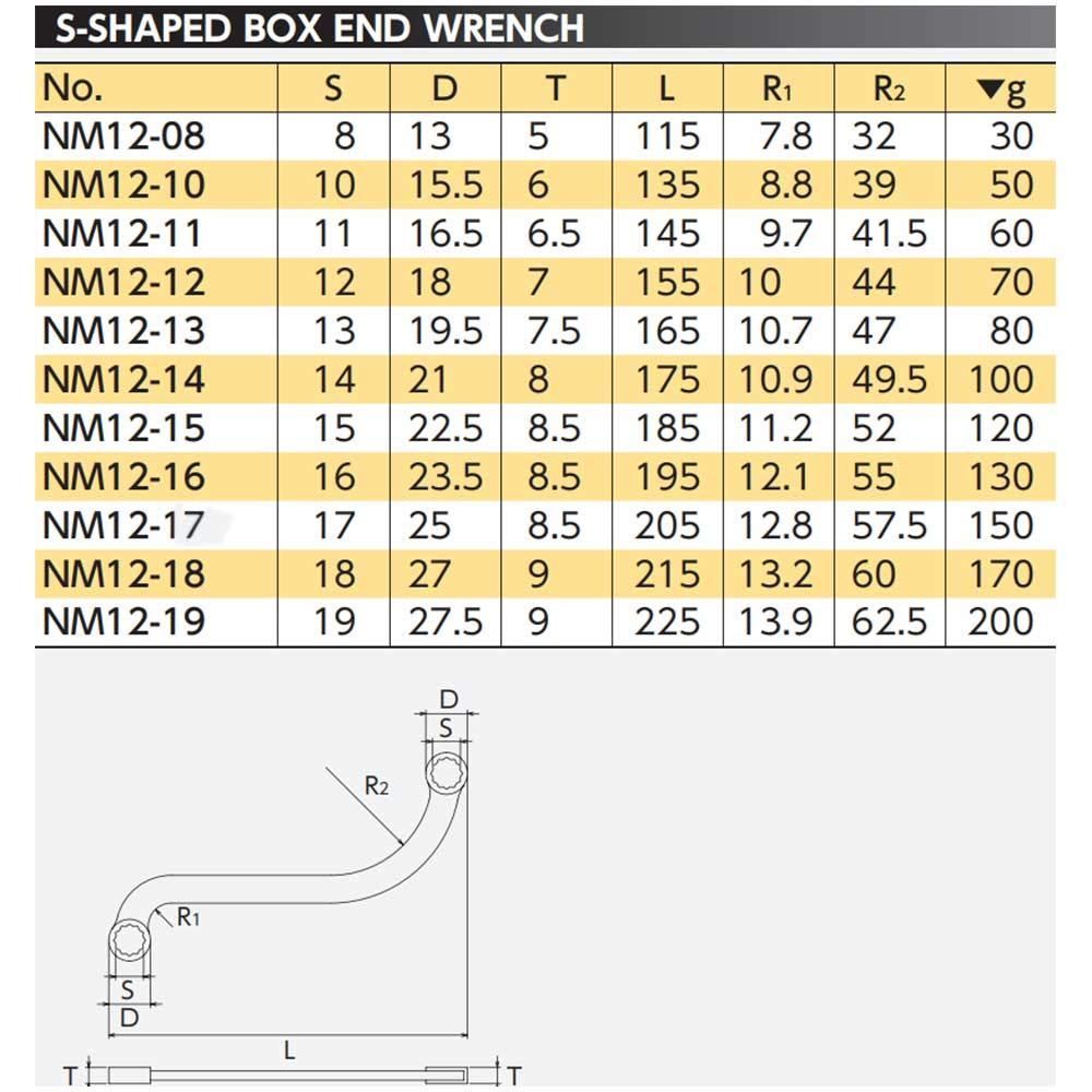 新着商品】S字めがねレンチ ネプロス NM12-10 京都機械工具KTC - ◇は