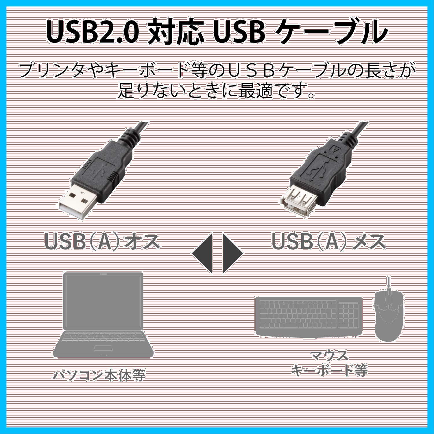 USB2.0 USB延長ケーブル Aオス-Aメスタイプ 5m データ転送用 RoHS指令