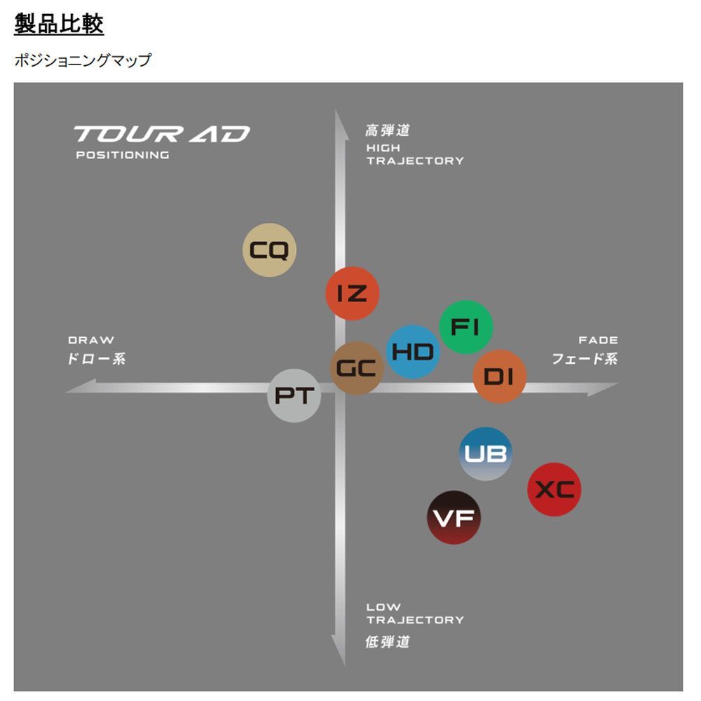 TOUR AD IZ7S 本さま専用 シャフトのみ グラファイトデザイン IZ-7 S