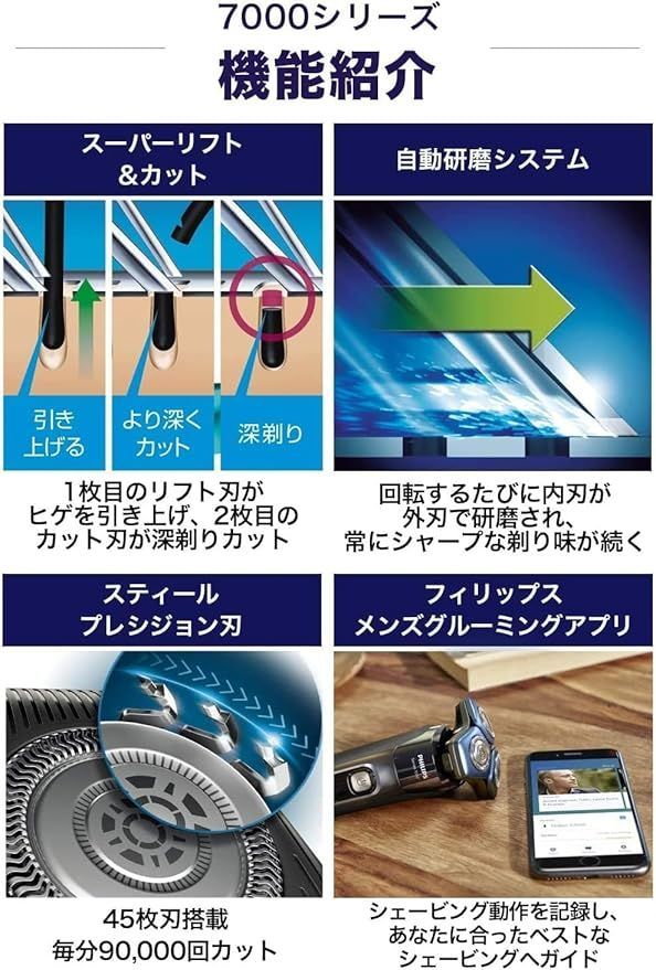 回転式 SkinIQテクノロジー