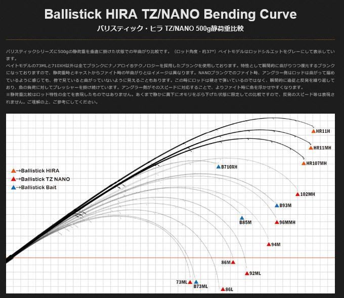 ヤマガブランクス シーバスロッド バリスティック ヒラ 11MH TZ NANO