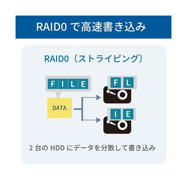 ラトックシステム