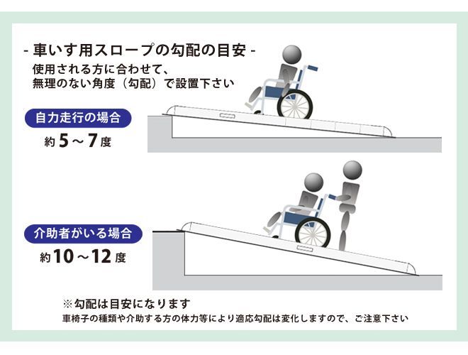 車椅子用スロープ