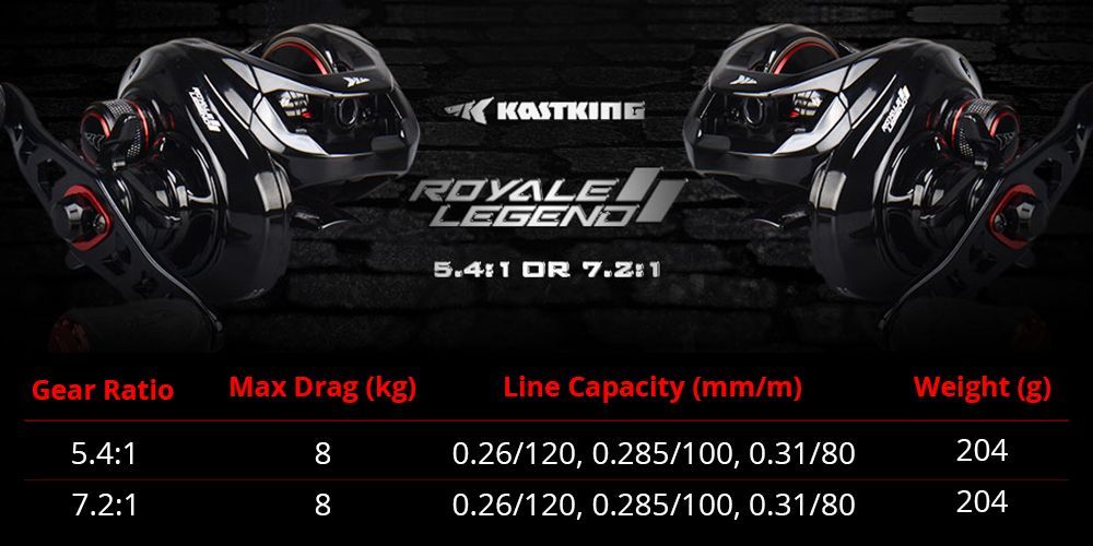 KastKing ロイヤルレジェンド II 5.4 カストキング ベイトリール